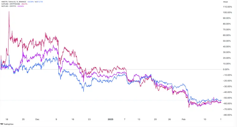 Tapswap’s Launch Price