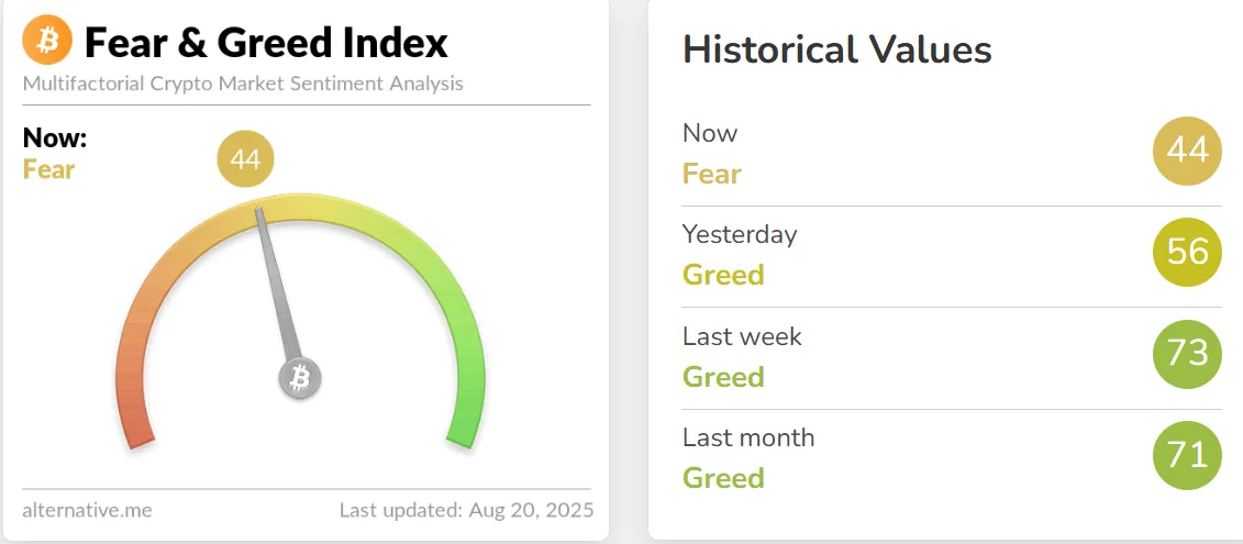 Fear And Greed Index Today
