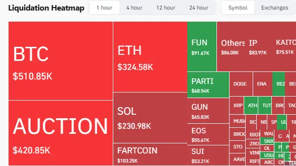 Liquidation Heatmap