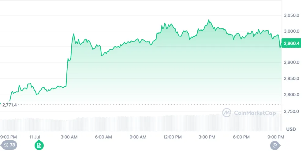 Ethereum Price Rally