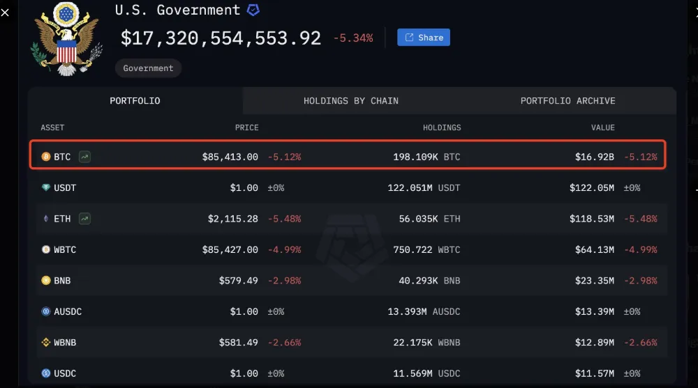 Trump’s Bitcoin Reserve