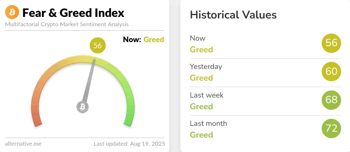 Fear and Greed Index Today