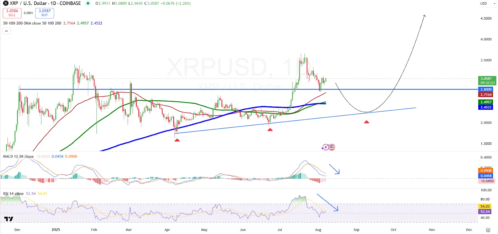 XRP Price Analysis 