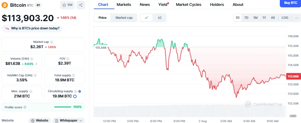 Bitcoin Price Bitcoin Price