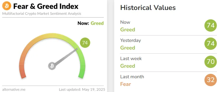 crypto fear and greed index