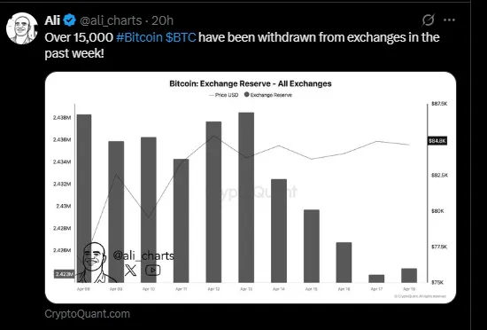Bitcoin Exchange Reserve Bitcoin Exchange Reserve