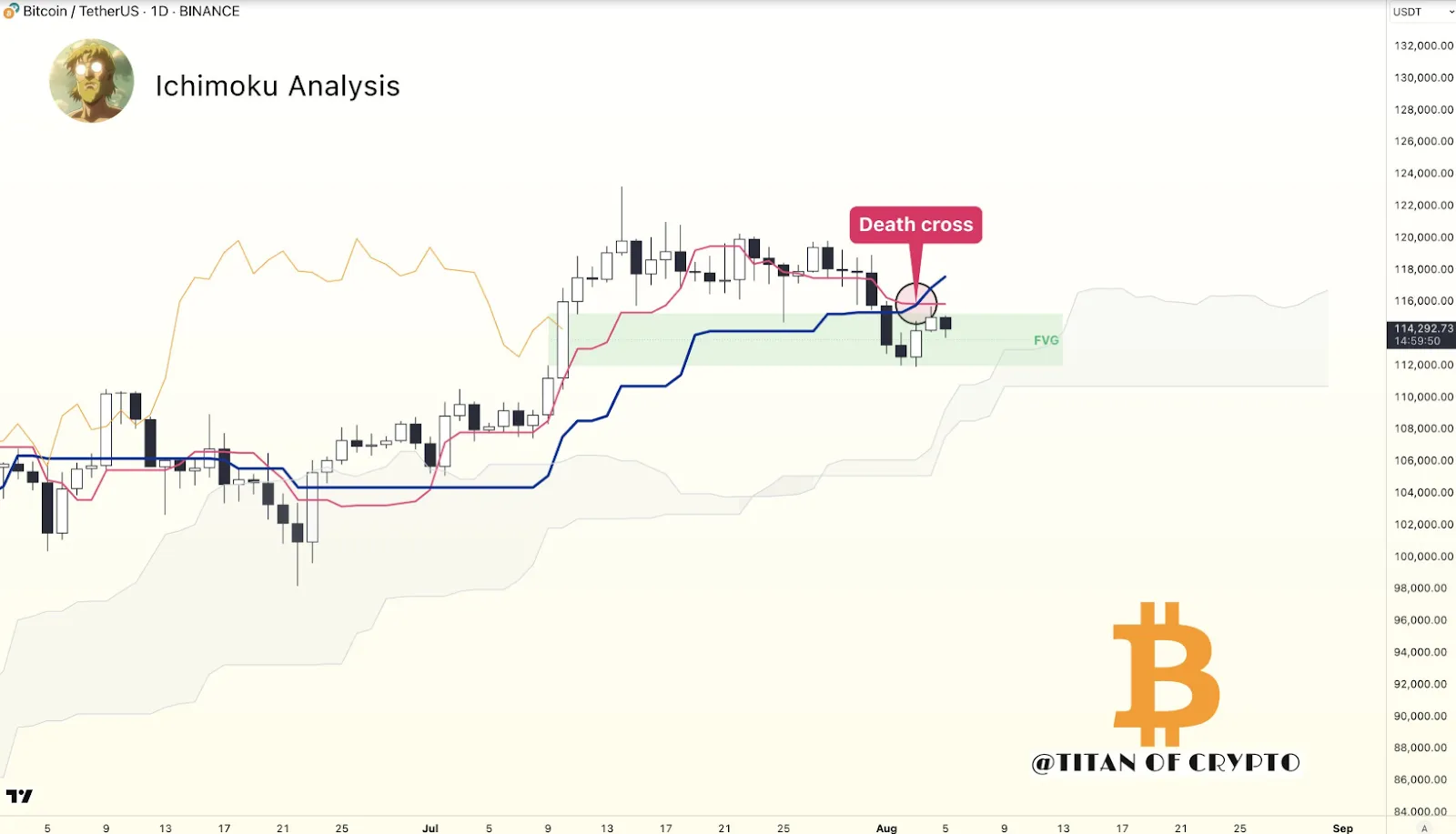 Bitcoin Daily Chart Price Analysis Bitcoin Daily Chart Price Analysis