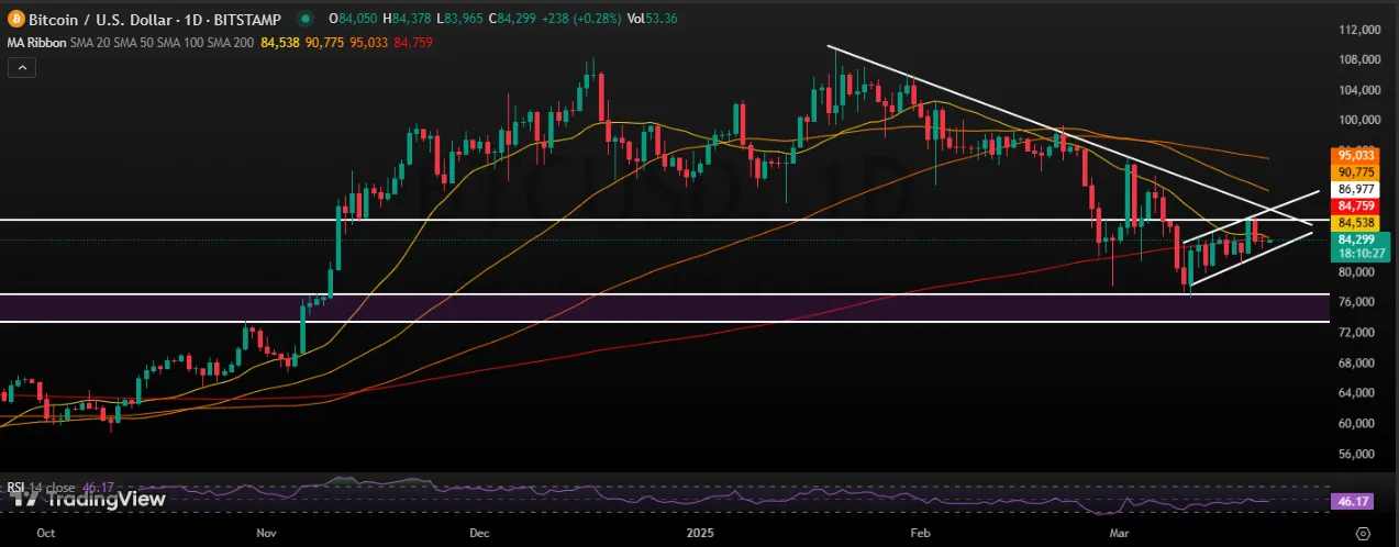 Market Sentiment Market Sentiment
