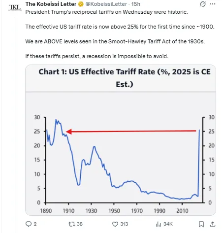 Trump Tariff Chart