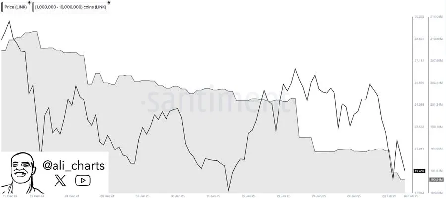 Ali Martinez Crypto Analysis