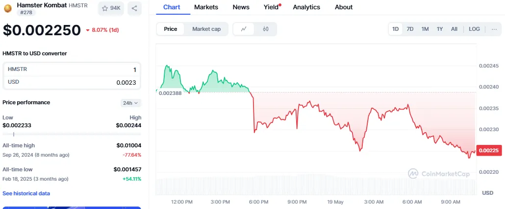 Hamster Kombat price