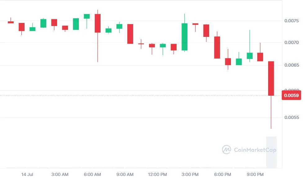 PUMP Crypto Price Crash