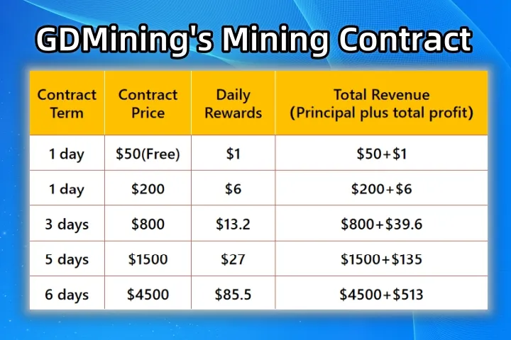 GDMining GDMining