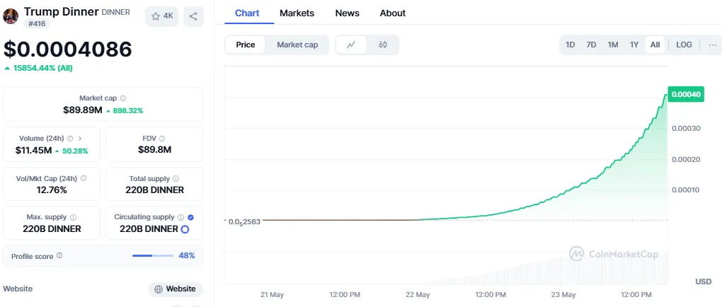 Trump Dinner Coin Trump Dinner Coin