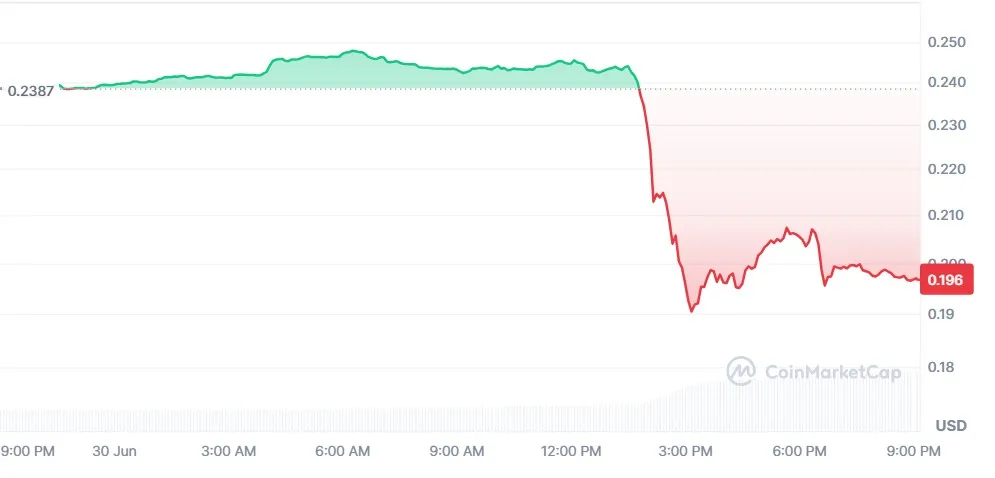 Bone ShibaSwap Price Crash