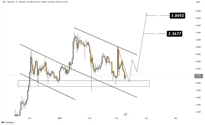Ripple Price Forecast Ripple Price Forecast