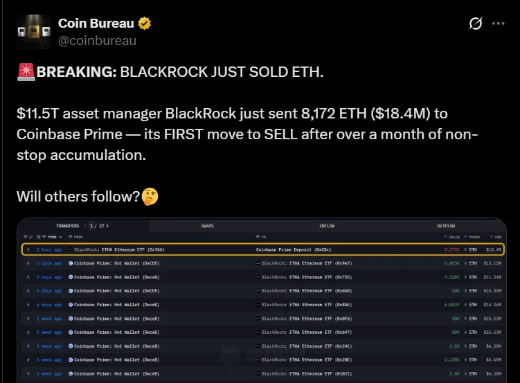 BalckRock ETH Sell
