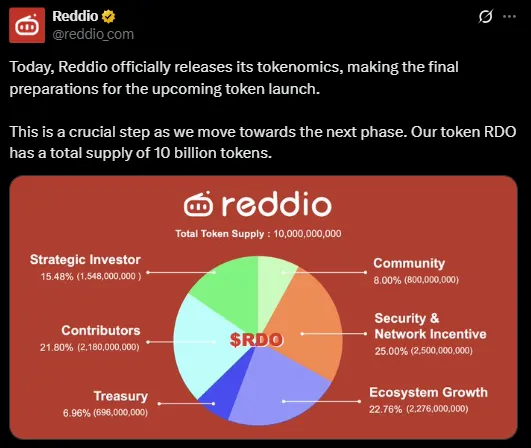RDO Tokenomics RDO Tokenomics