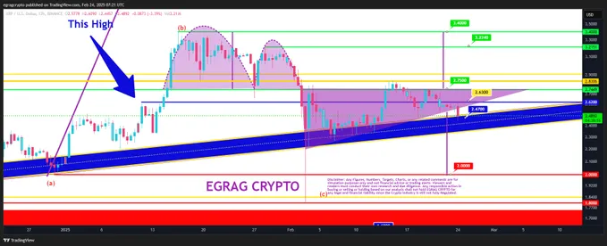 EGRAG CRYPTO