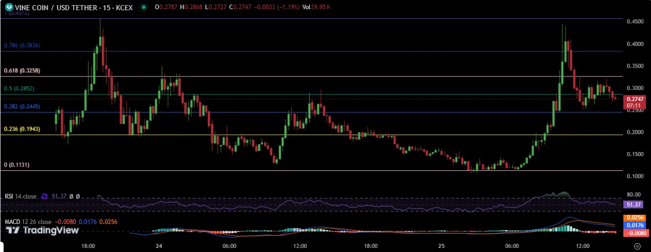 Vine Coin Price Prediction