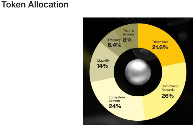 Inferium $IFR Tokenomics