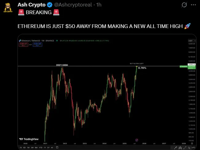 Ethereum Price Prediction