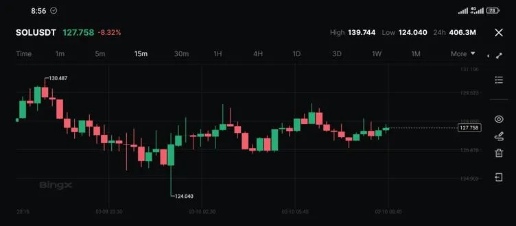 Uncertain Given Recent Loss of Trust Uncertain Given Recent Loss of Trust
