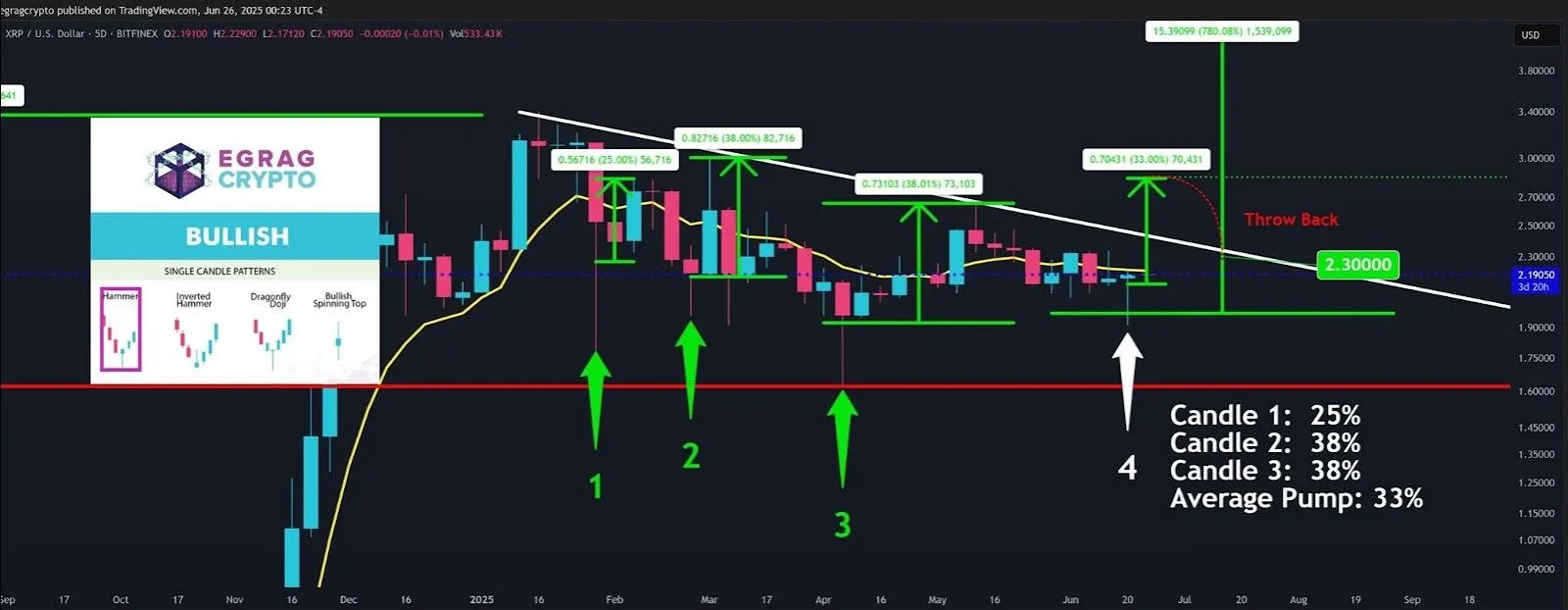 XRP Price Prediction 2025