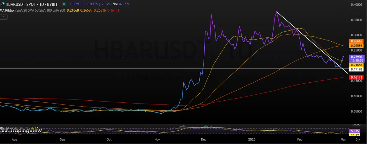 HBAR Bullish Momentum HBAR Bullish Momentum
