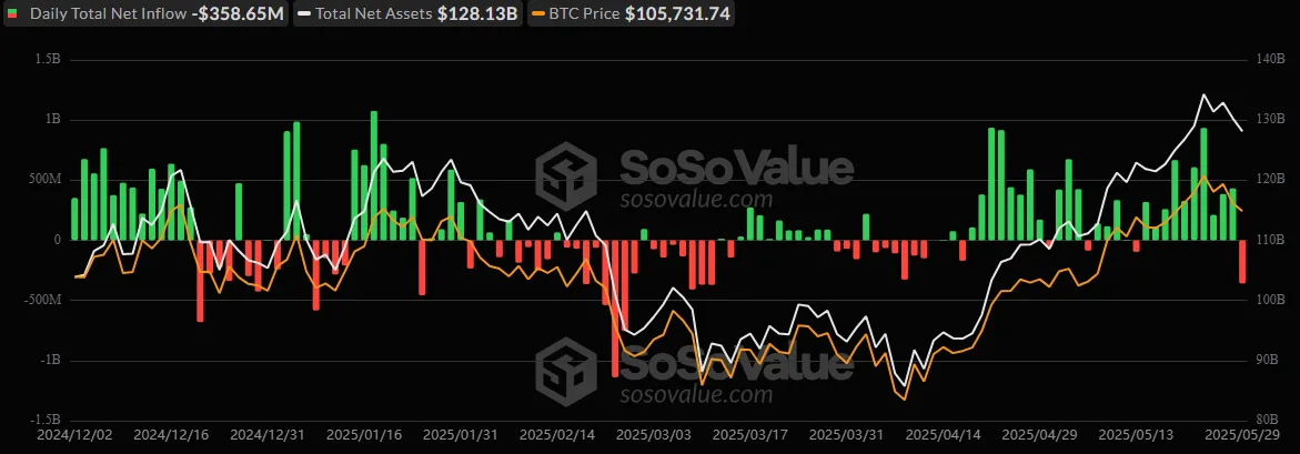 Spot Bitcoin ETF Spot Bitcoin ETF