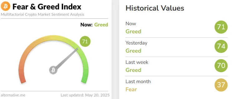 fear and greed index