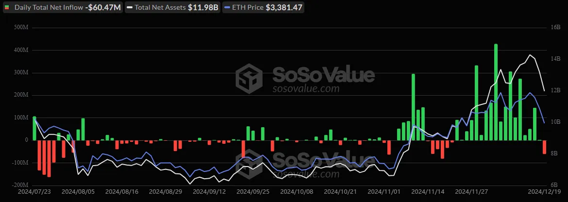 Bitcoin ETF landscape