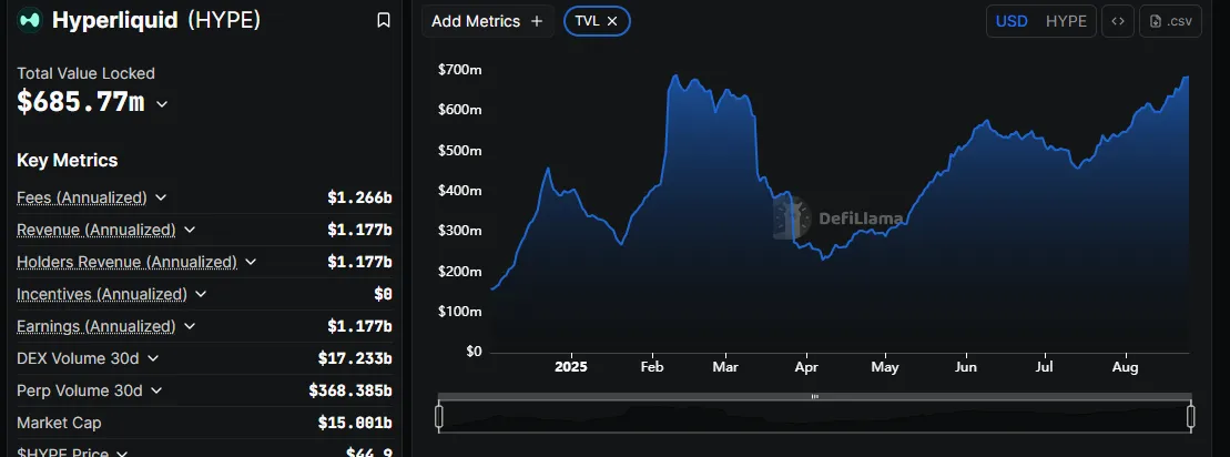 Hyperliquid TVL