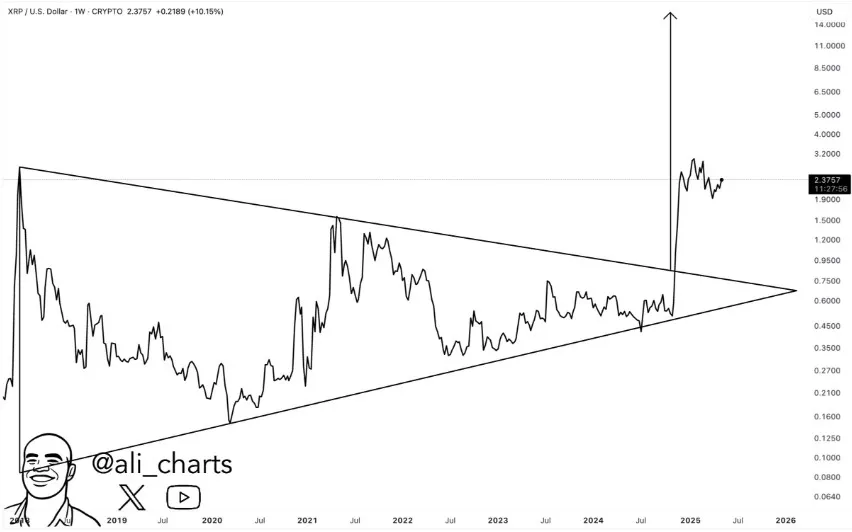 XRP Price prediction XRP Price prediction