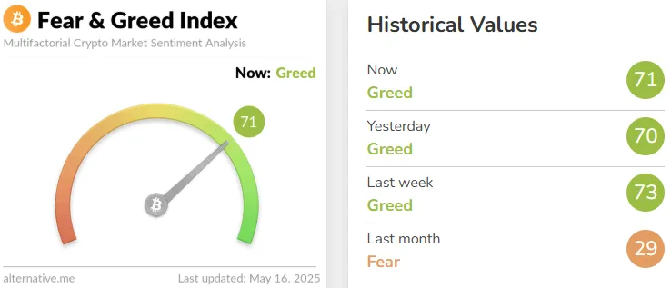  Fear and Greed Index crypto