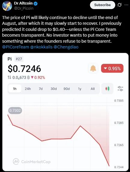Dr Altcoin's Prediction Dr Altcoin's Prediction