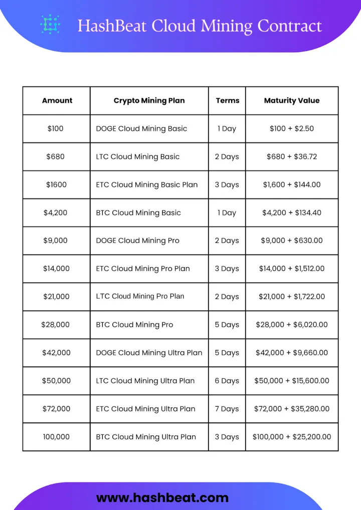 Hashbeat cloud mining Hashbeat cloud mining