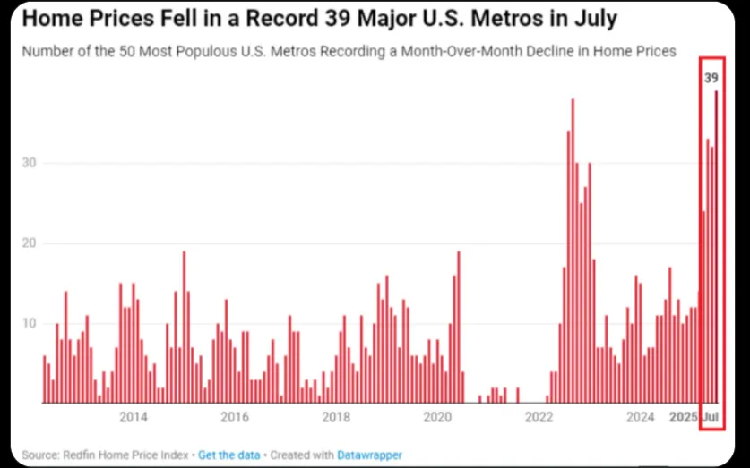 US housing slowdown