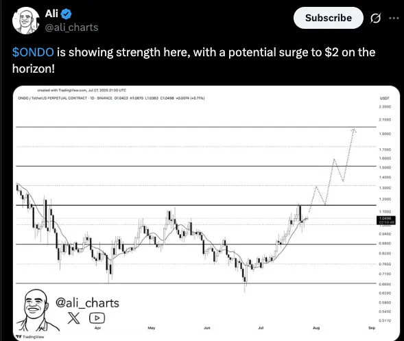 Ali Chart