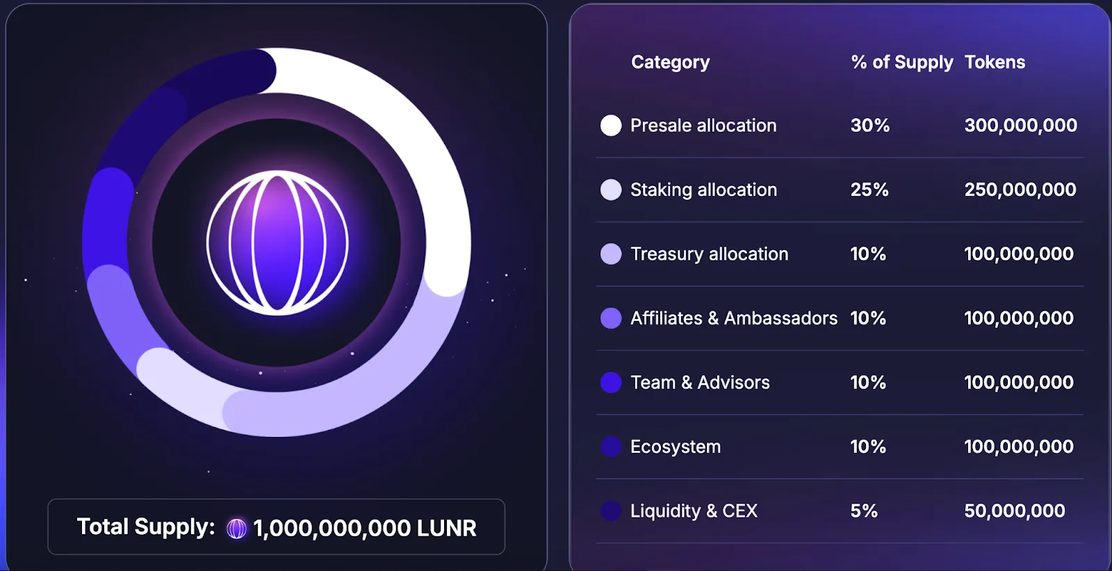 LUNR TOKEN
