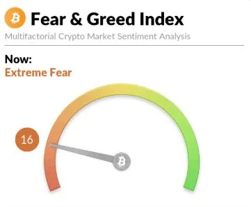 Crypto Fear and Greed Index
