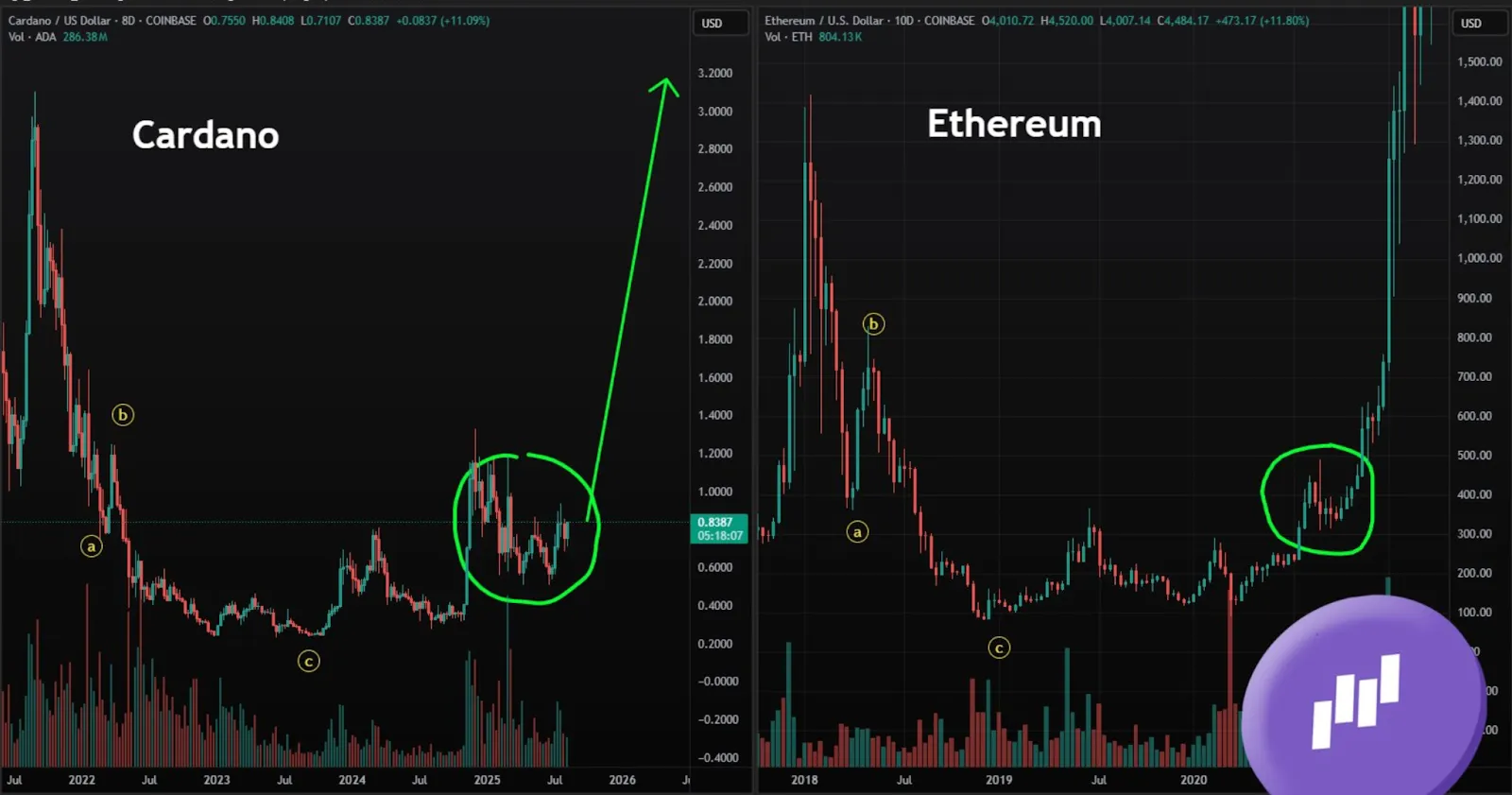 bullish sentiment bullish sentiment