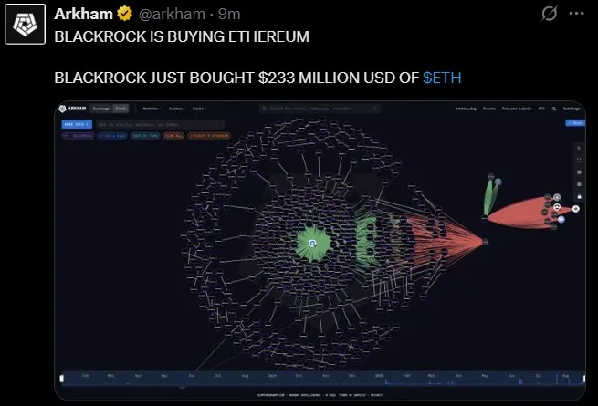 Blackrock ETH Buy