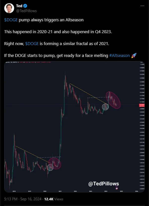 Cryptocurrency Trends Cryptocurrency Trends