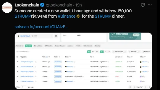 Lookonchain Lookonchain