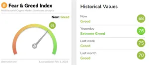 Fear and Greed Index Crypto