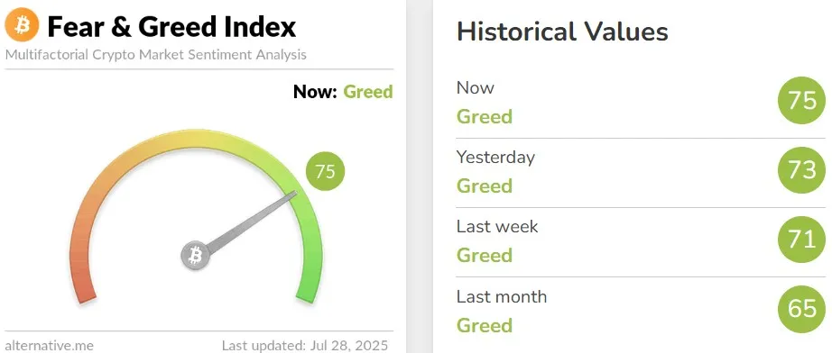Crypto Fear and Greed Index