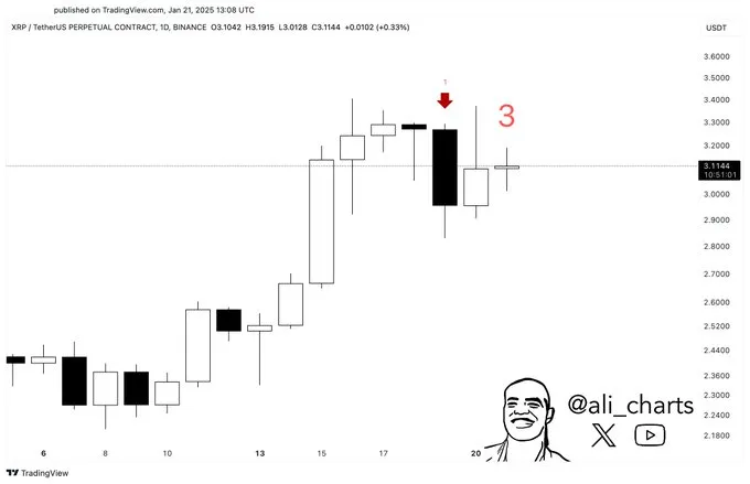 TD Sequential Indicator TD Sequential Indicator