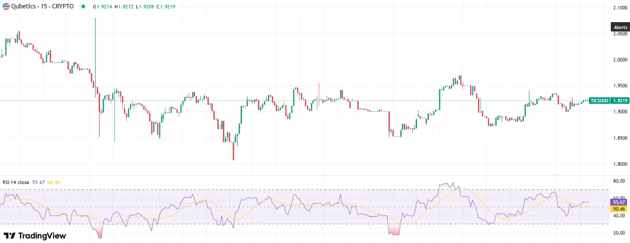 Qubetics price chart Qubetics price chart