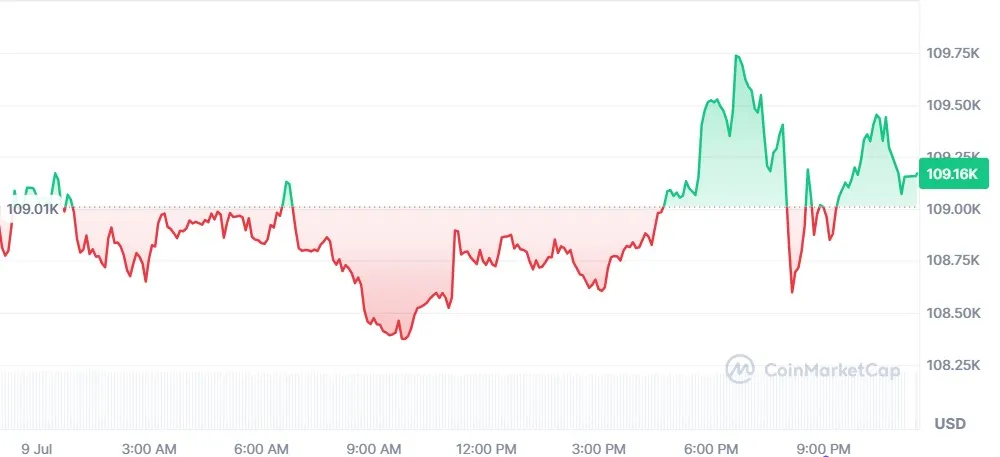 Bitcoin Price Impact